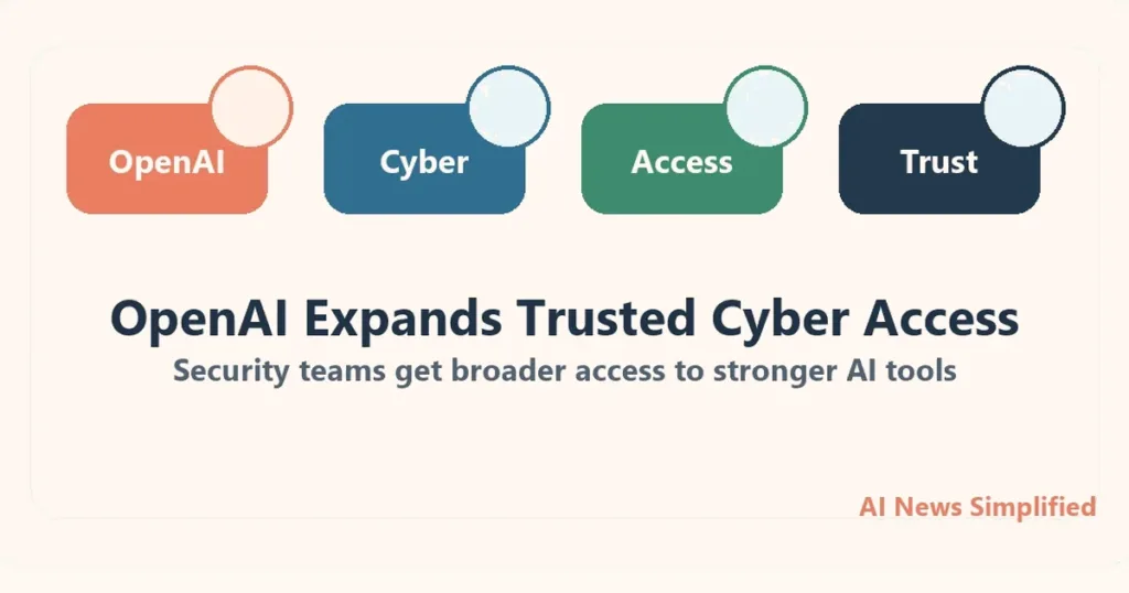 AI News Simplified themed illustration for OpenAI Is Expanding Trusted Cyber Access for Security Teams