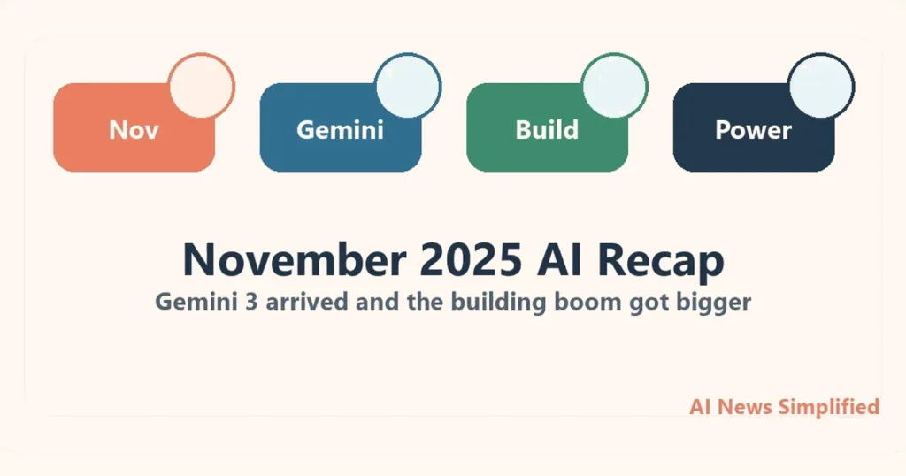 AI News Simplified themed illustration for November 2025 AI Recap: Gemini 3 Arrived and the Building Boom Got Bigger
