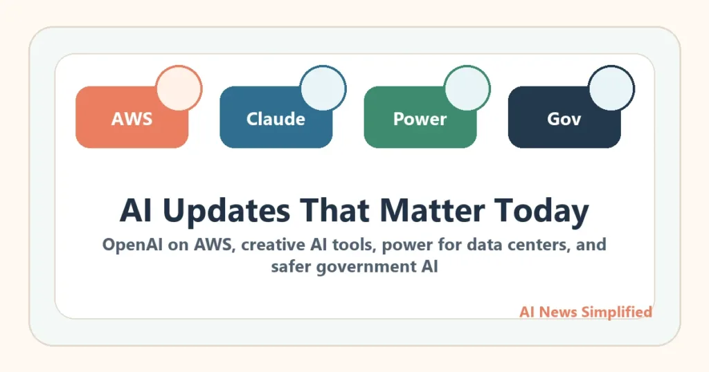 Illustration for AI updates about OpenAI on AWS, Claude creative tools, AI power needs, and government AI security