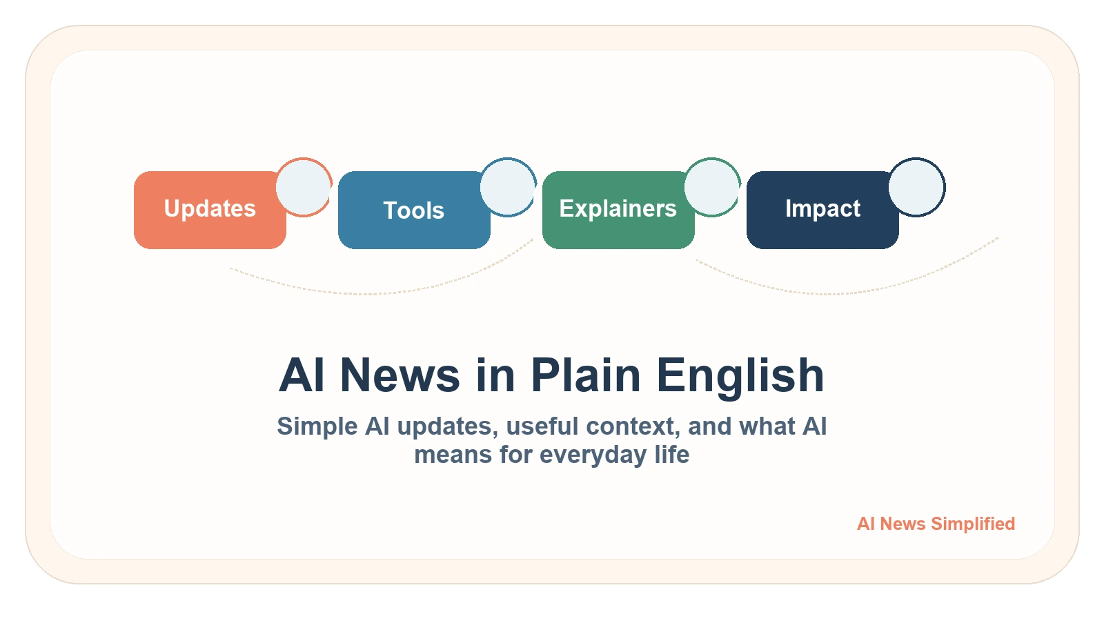 AI News Simplified branded archive card