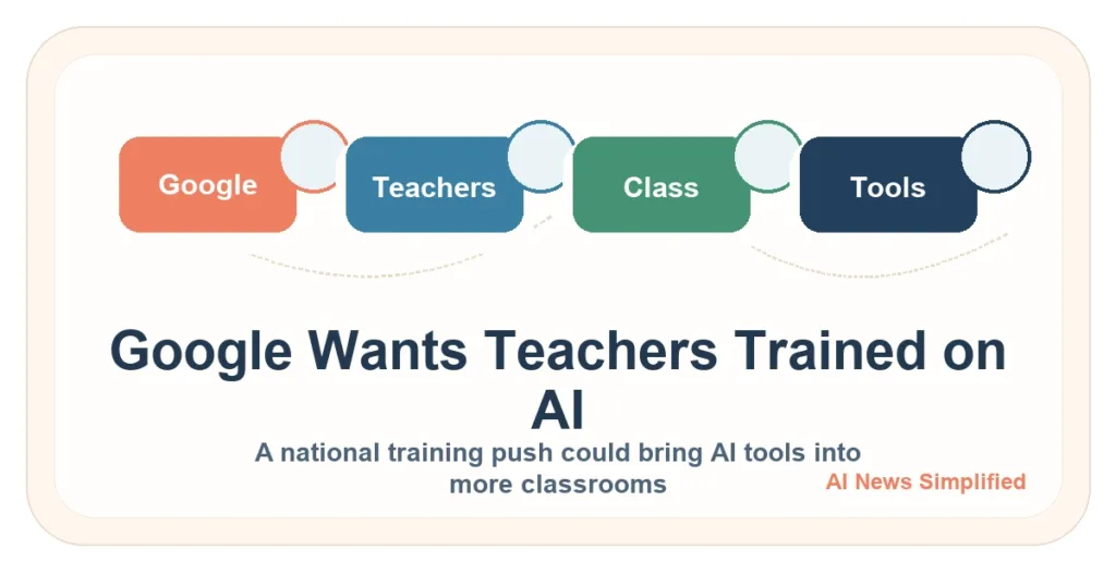 Google Wants Every U.S. Teacher to Get AI Training