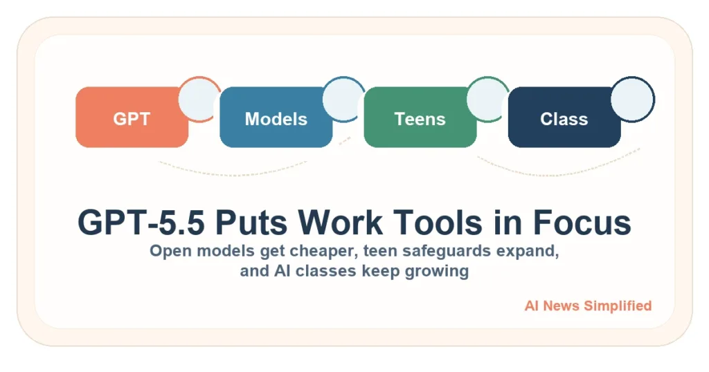 GPT-5.5 Puts OpenAI Work Tools Back in the Spotlight