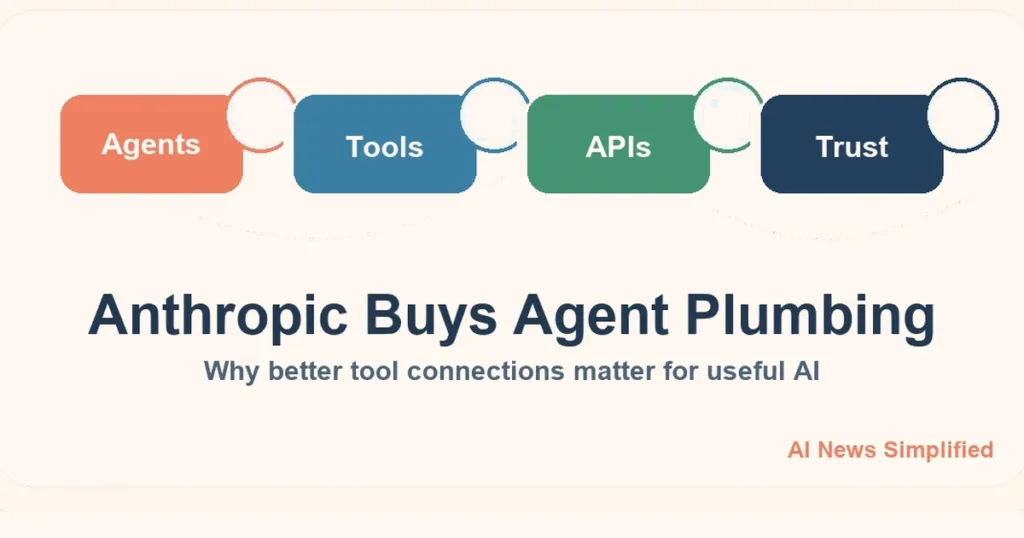 Anthropic Buys the Plumbing That Helps AI Agents Get Things Done featured image card in the AI News Simplified style