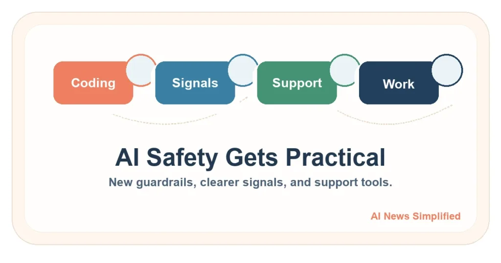 Featured image for OpenAI Adds Guardrails for Coding Bots as Anthropic Tries to Read AI Thinking