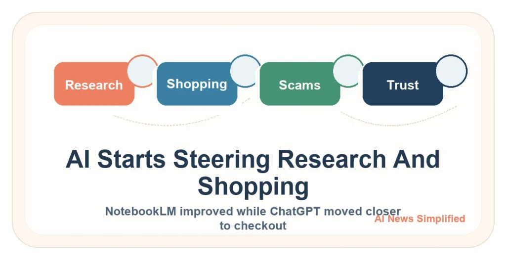 AI starts steering research and shopping as NotebookLM improves and ChatGPT adds buying features