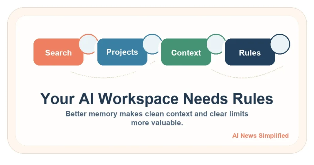 AI workspace rules card showing Search, Projects, Context, and Rules